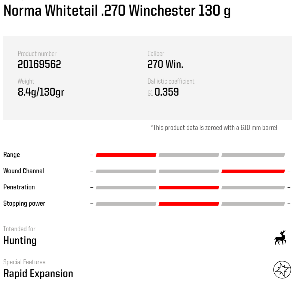 Sig Sauer Venari SP 270 Winchester 130 Grain Soft-Point Hunting